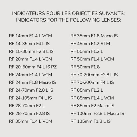 Lens Indicator Pack for Canon RF