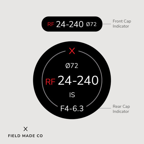 Lens Indicator Vinyl Sticker for Canon RF Front & Rear Caps