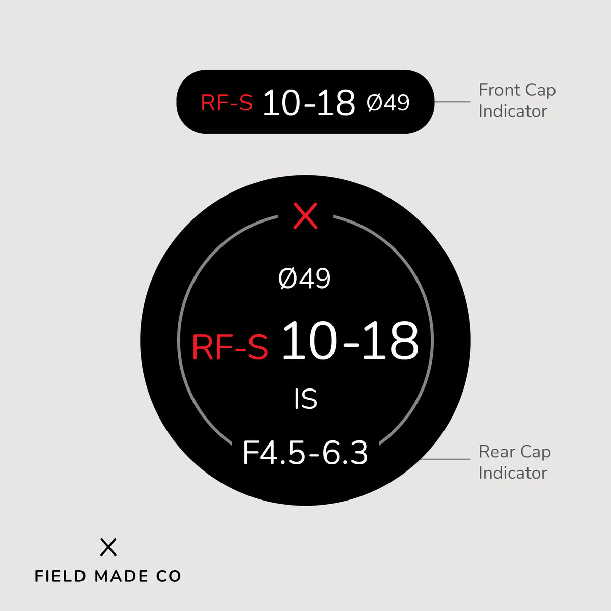 Rf Indicator Lens and Camera Cap Stickers for Canon RF and EF by Field Made Co